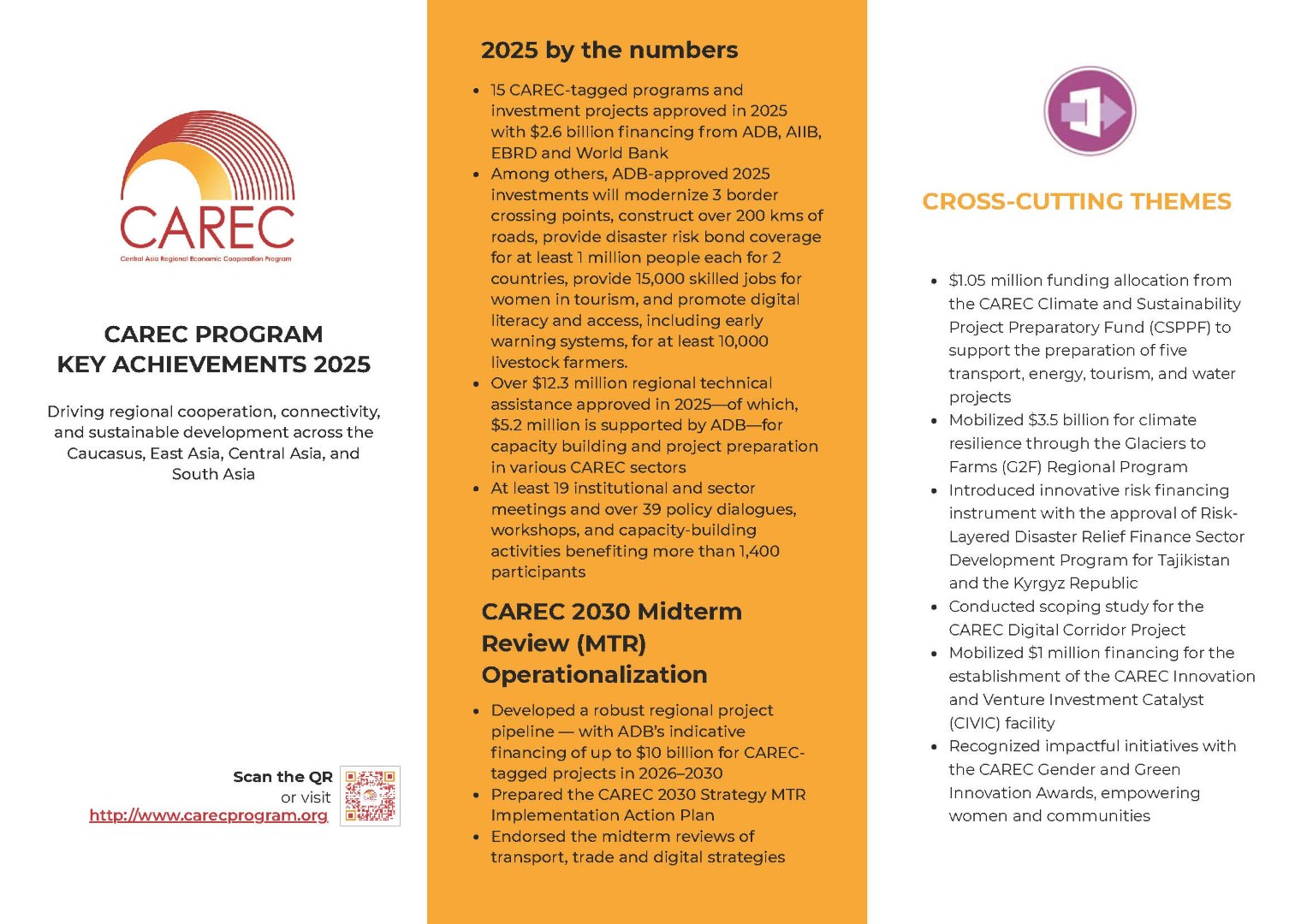 CAREC Program Key Achievements 2025